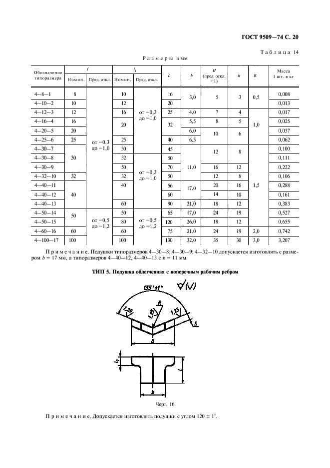 ГОСТ 9509-74