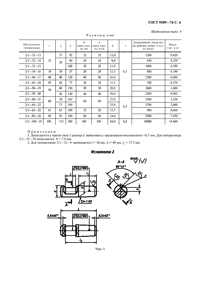 ГОСТ 9509-74