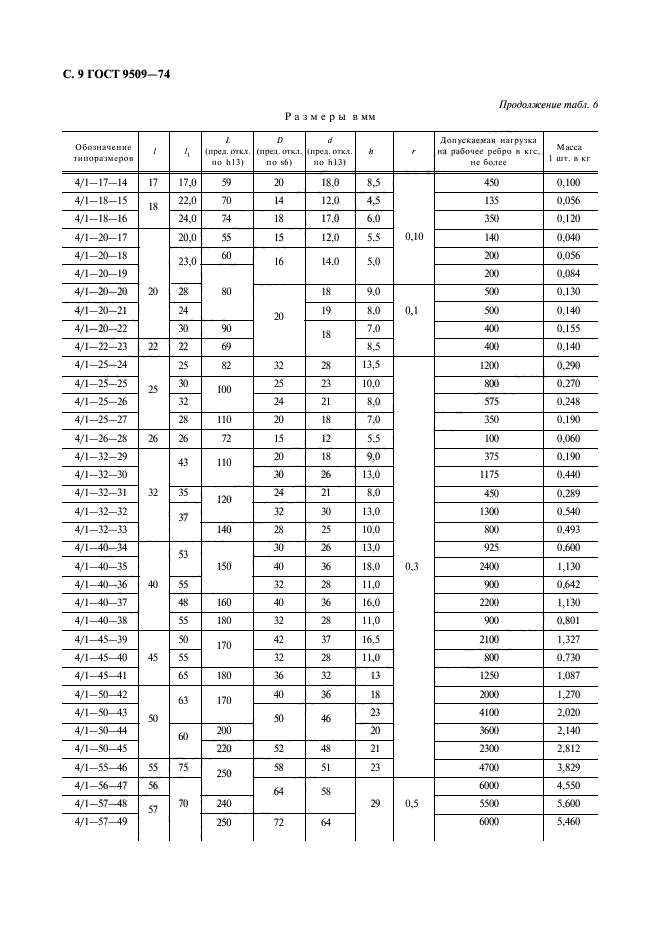 ГОСТ 9509-74