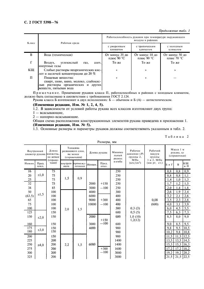 ГОСТ 5398-76