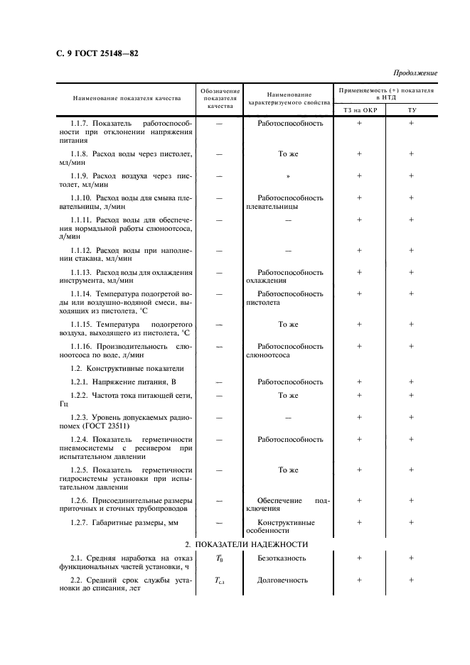 ГОСТ 25148-82