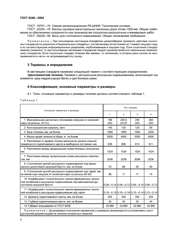 ГОСТ 9246-2004