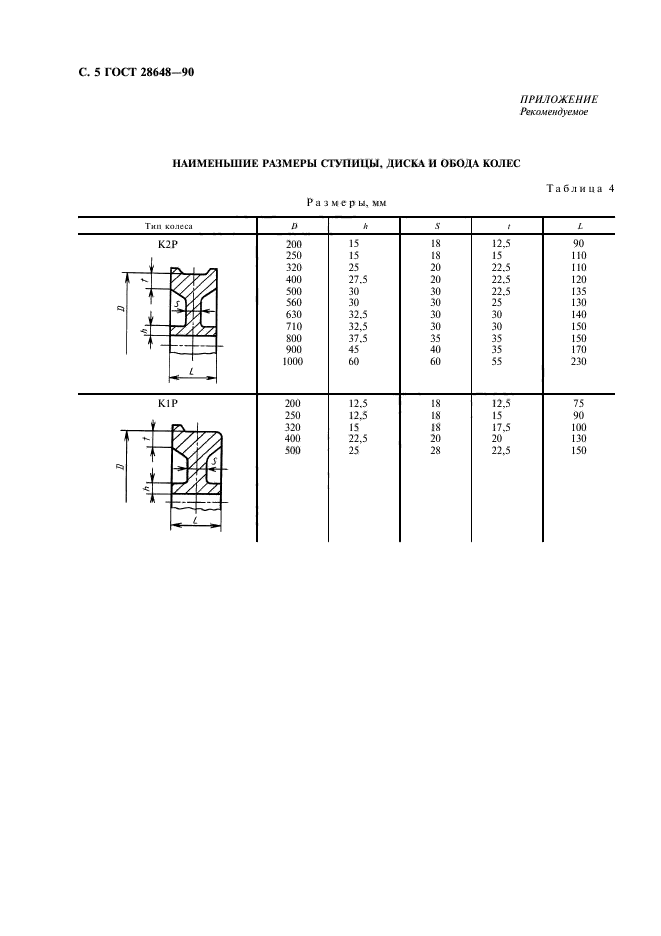 ГОСТ 28648-90