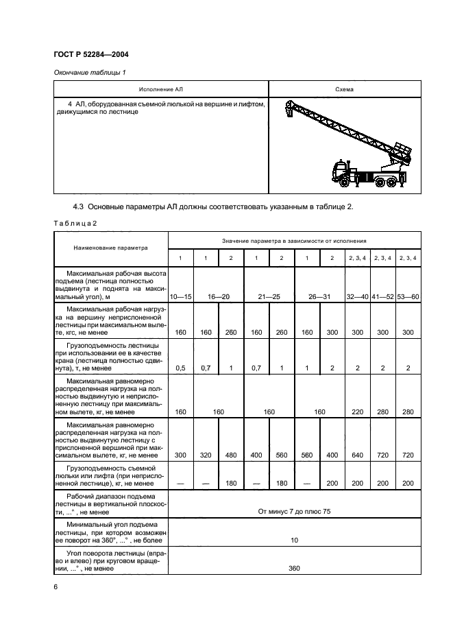 ГОСТ Р 52284-2004