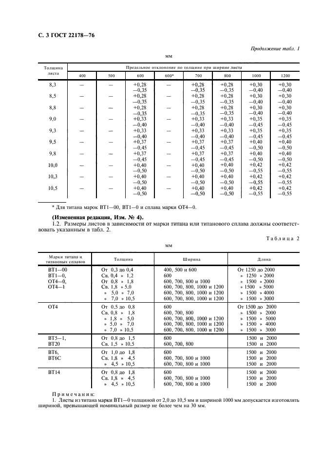 ГОСТ 22178-76