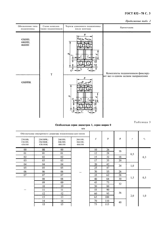 ГОСТ 832-78