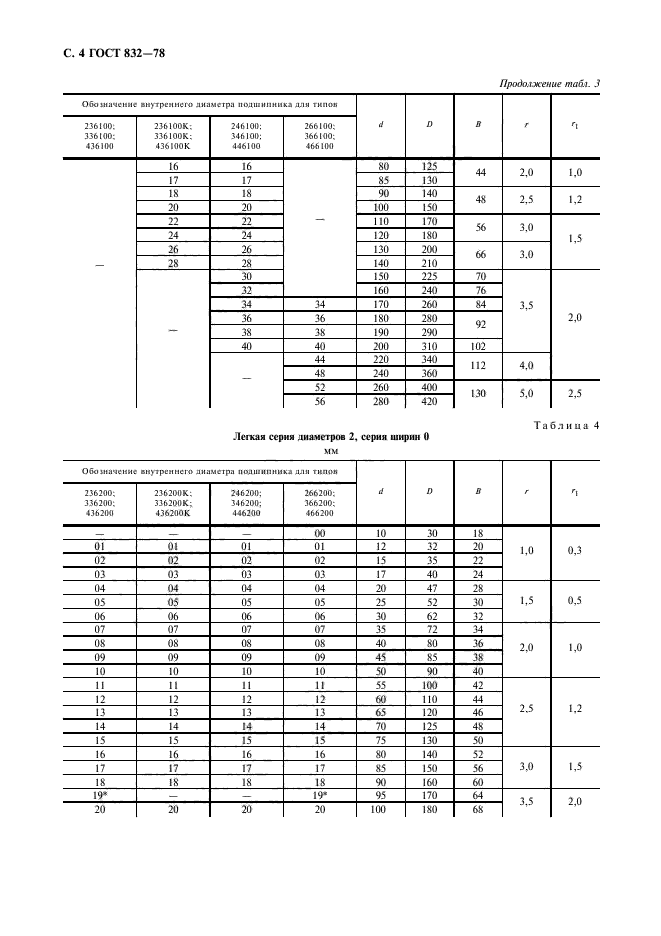 ГОСТ 832-78