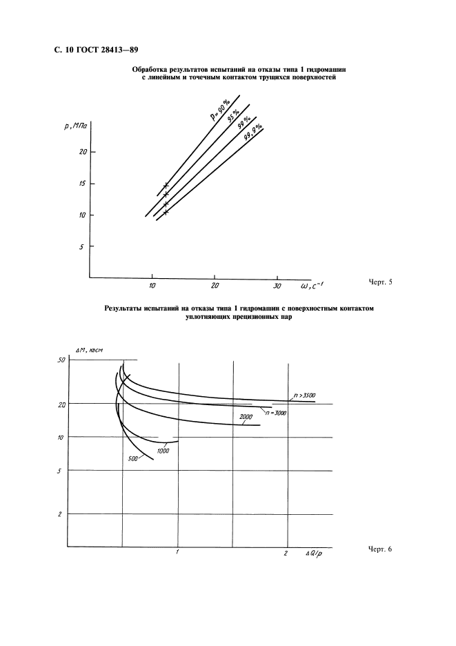 ГОСТ 28413-89