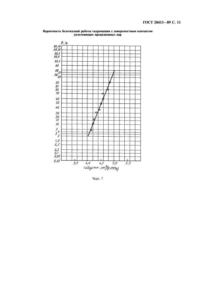 ГОСТ 28413-89