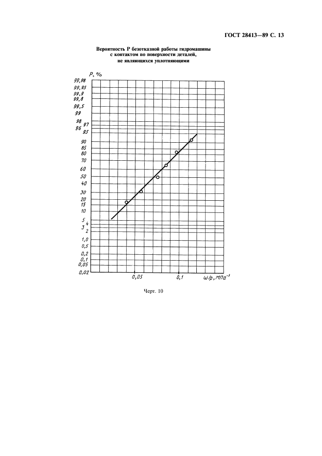 ГОСТ 28413-89