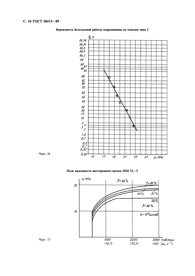 ГОСТ 28413-89