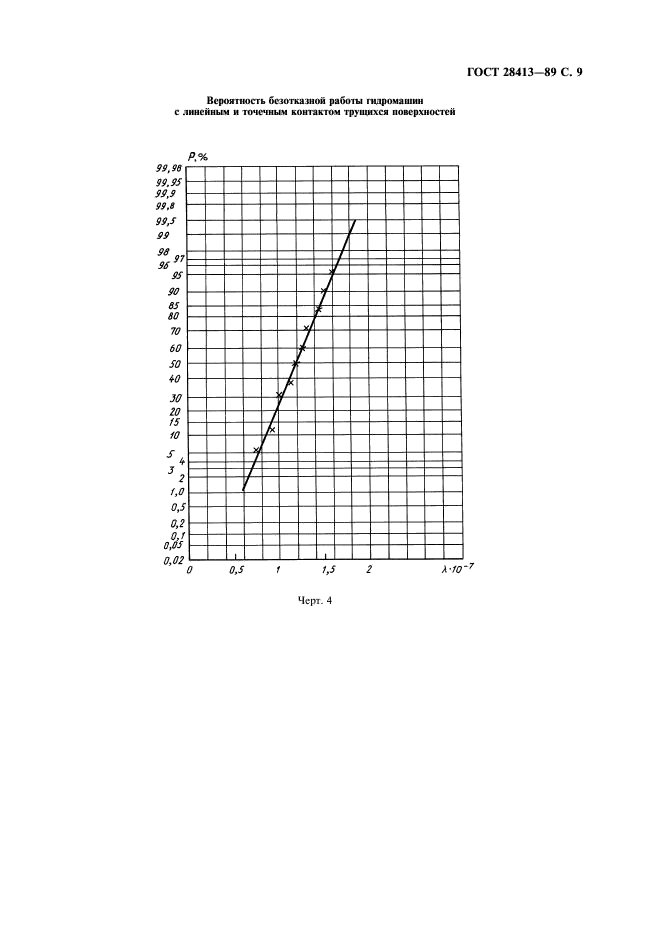 ГОСТ 28413-89