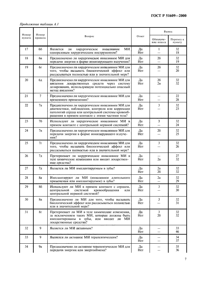 ГОСТ Р 51609-2000