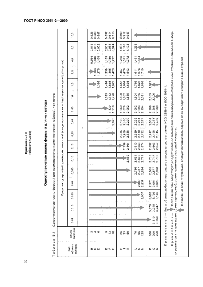 ГОСТ Р ИСО 3951-2-2009