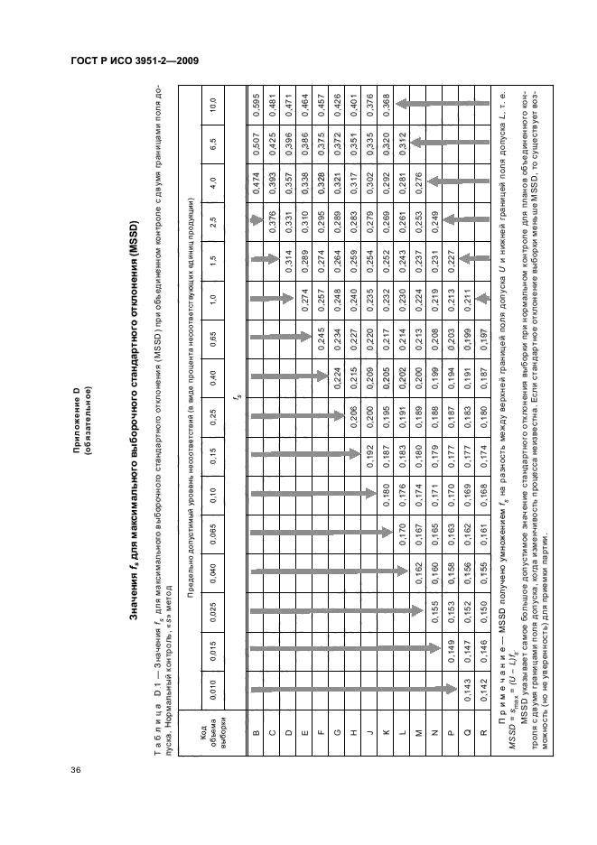 ГОСТ Р ИСО 3951-2-2009