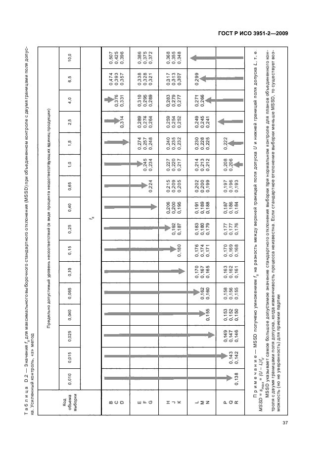 ГОСТ Р ИСО 3951-2-2009