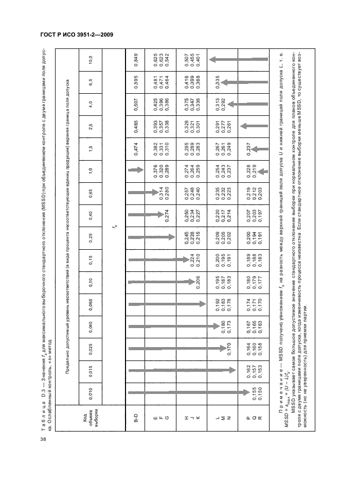 ГОСТ Р ИСО 3951-2-2009