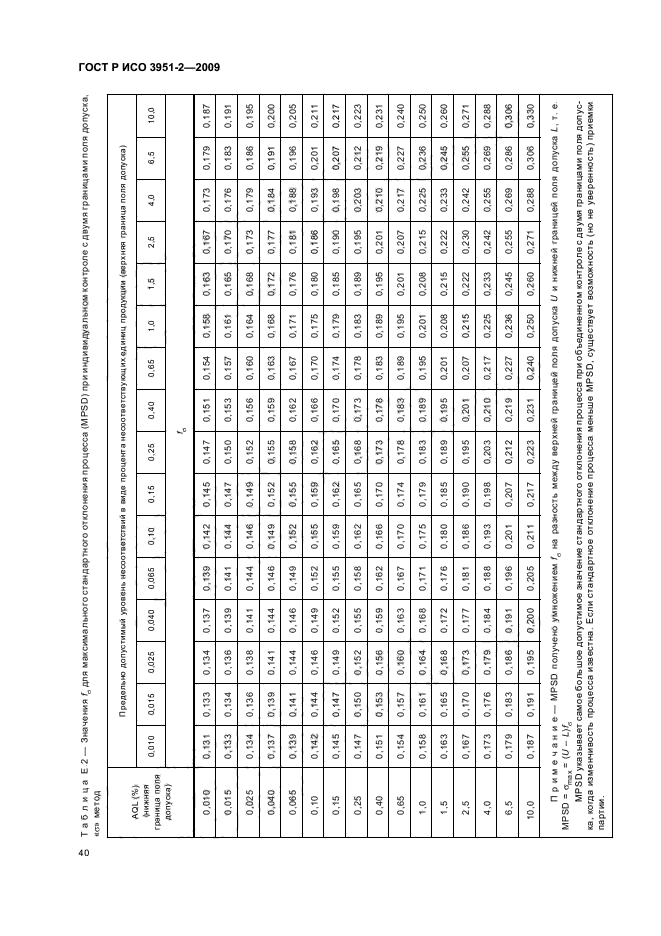 ГОСТ Р ИСО 3951-2-2009