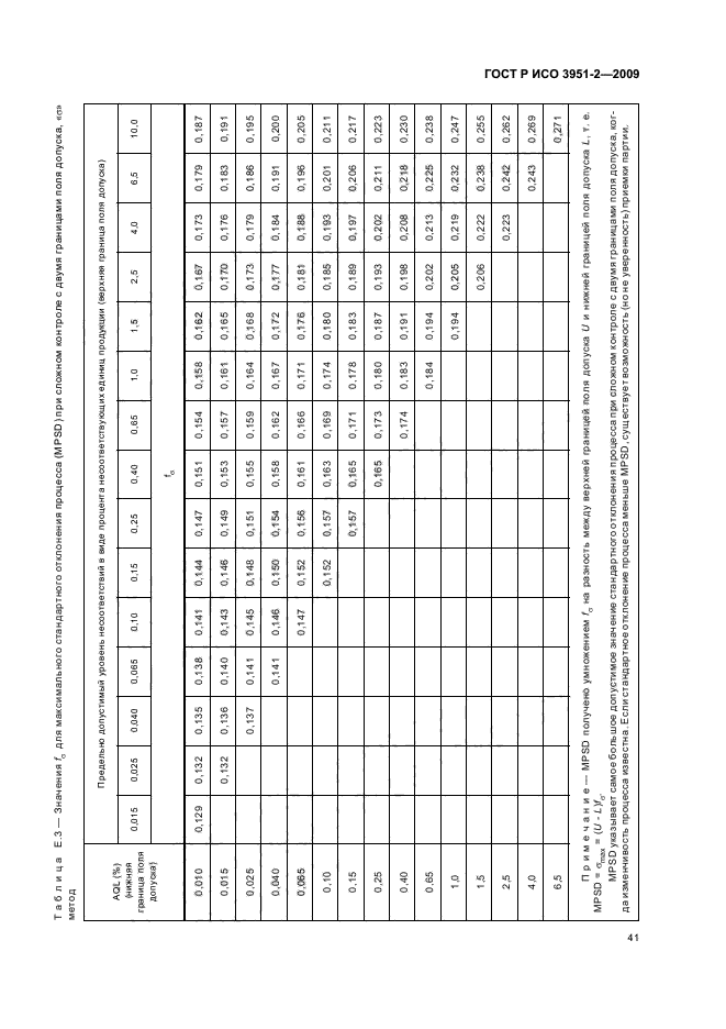 ГОСТ Р ИСО 3951-2-2009