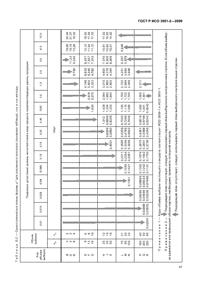 ГОСТ Р ИСО 3951-2-2009