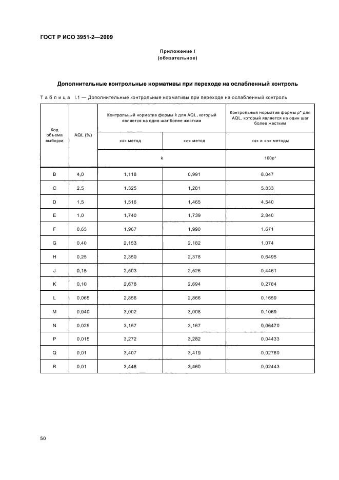 ГОСТ Р ИСО 3951-2-2009