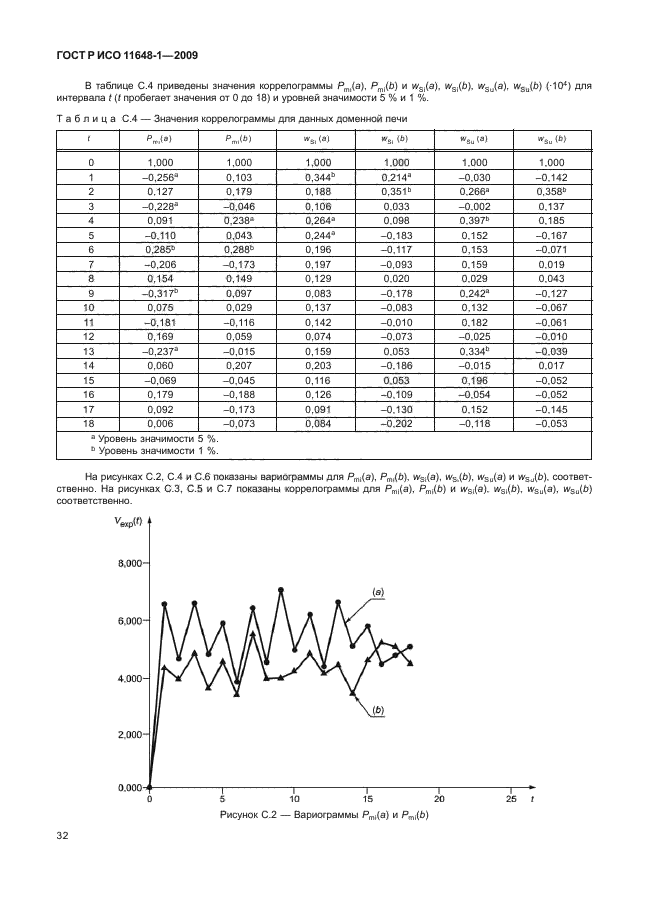 ГОСТ Р ИСО 11648-1-2009