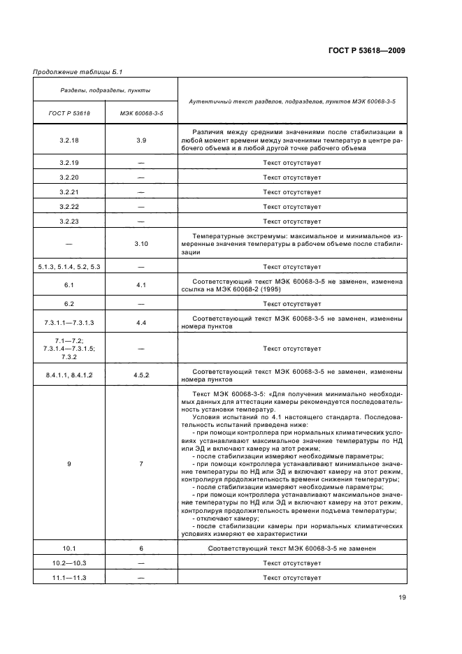 ГОСТ Р 53618-2009