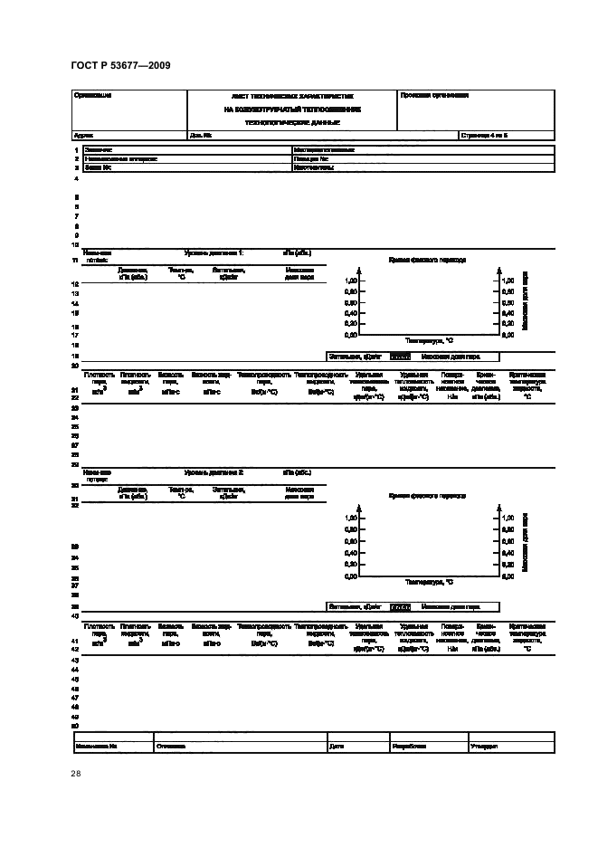 ГОСТ Р 53677-2009