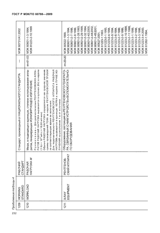 ГОСТ Р МЭК/ТО 60788-2009