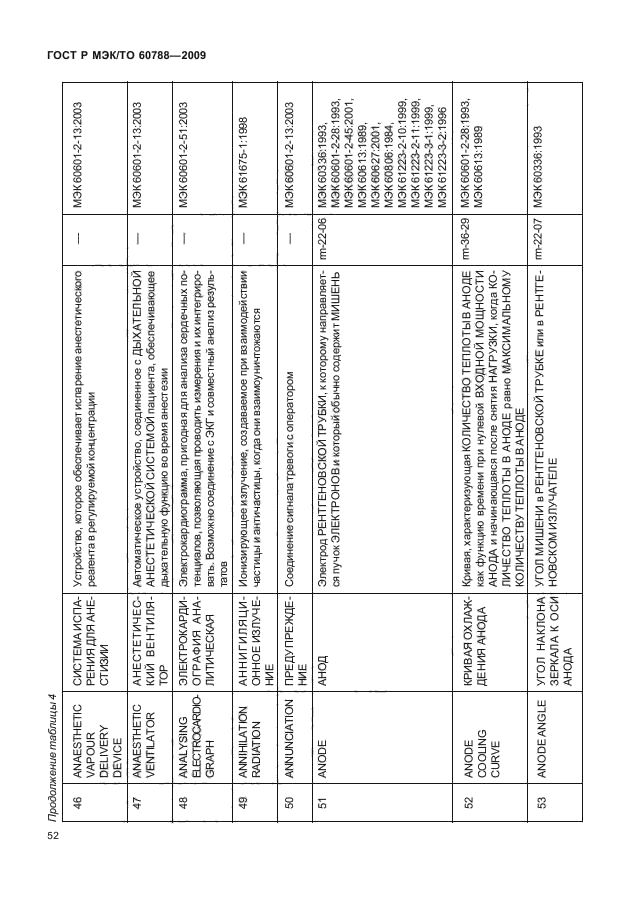 ГОСТ Р МЭК/ТО 60788-2009