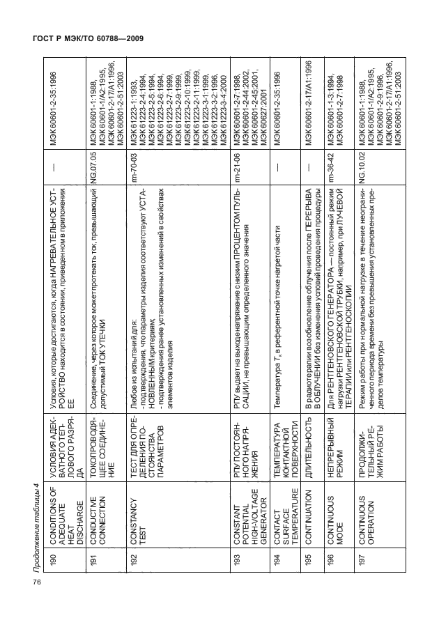 ГОСТ Р МЭК/ТО 60788-2009