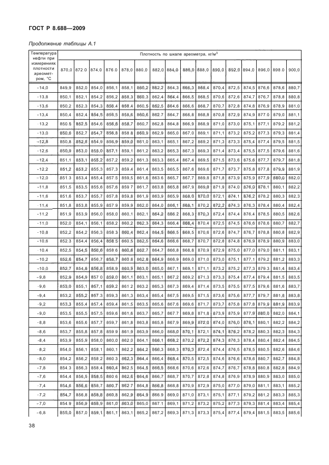 ГОСТ Р 8.688-2009