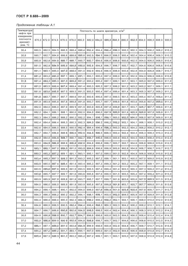 ГОСТ Р 8.688-2009