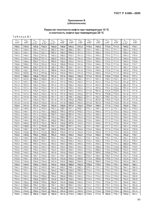 ГОСТ Р 8.688-2009