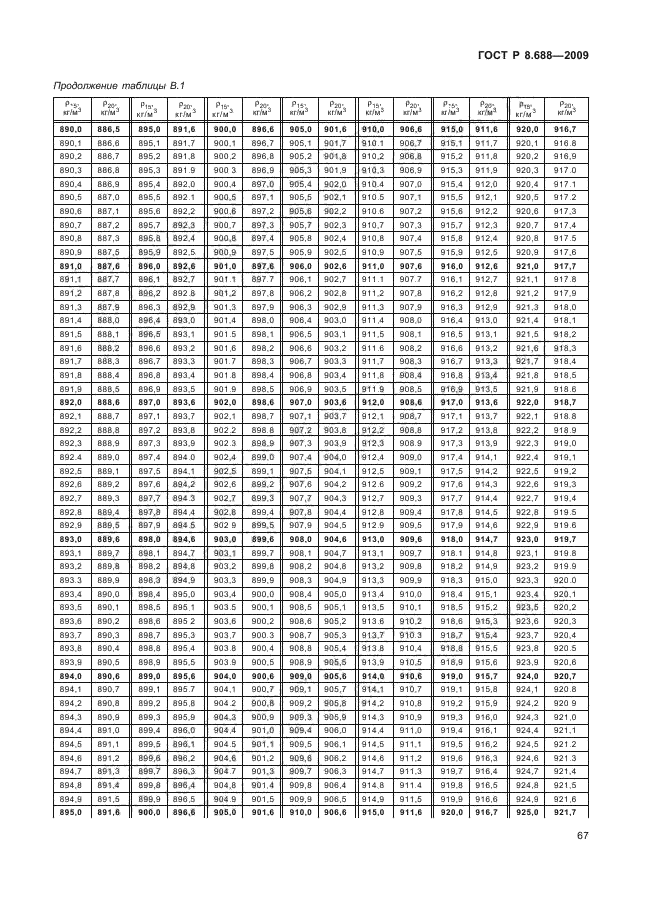 ГОСТ Р 8.688-2009