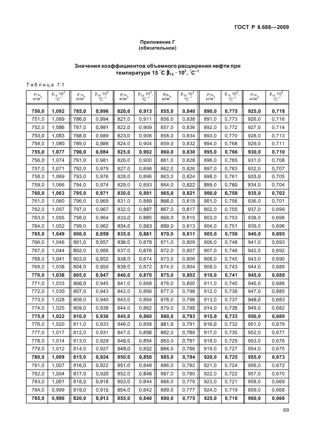 ГОСТ Р 8.688-2009