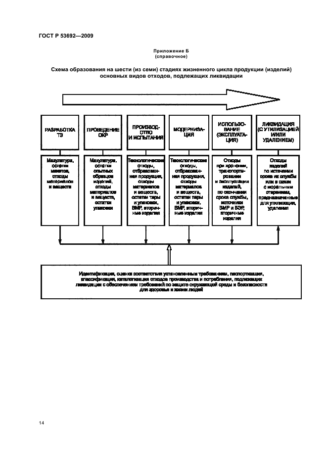 ГОСТ Р 53692-2009