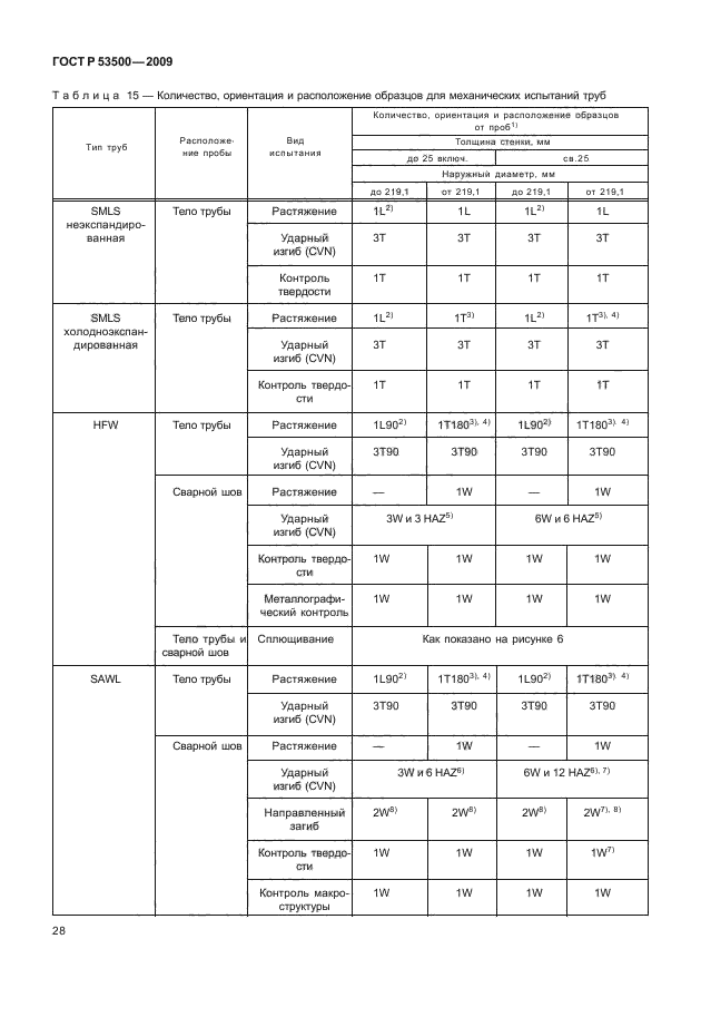 ГОСТ Р 53500-2009