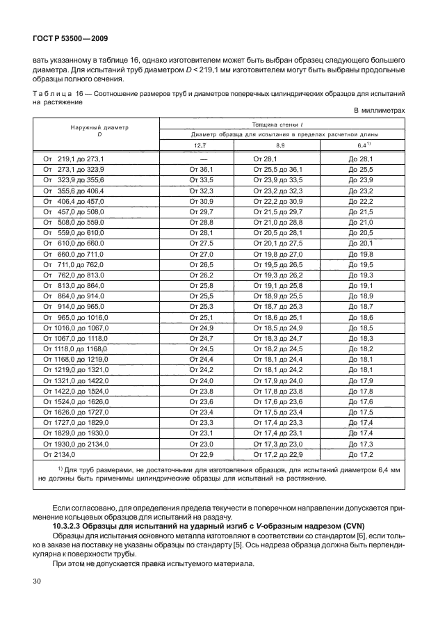 ГОСТ Р 53500-2009