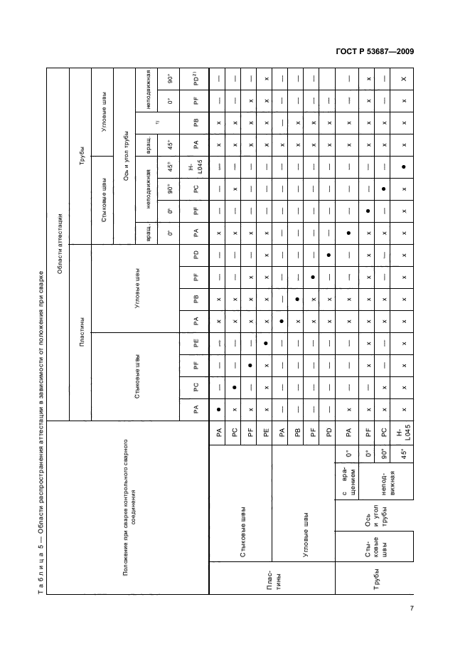 ГОСТ Р 53687-2009