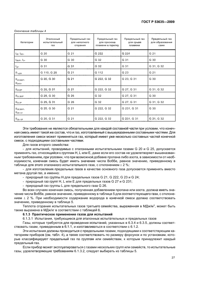 ГОСТ Р 53635-2009