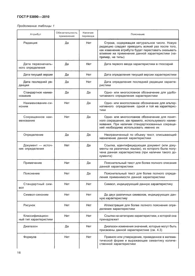 ГОСТ Р 53890-2010