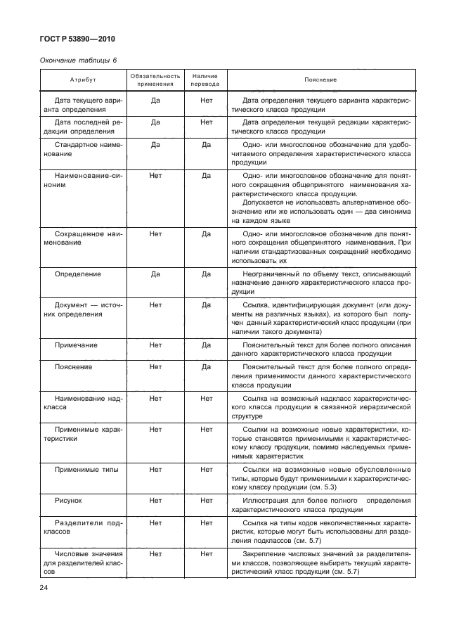 ГОСТ Р 53890-2010