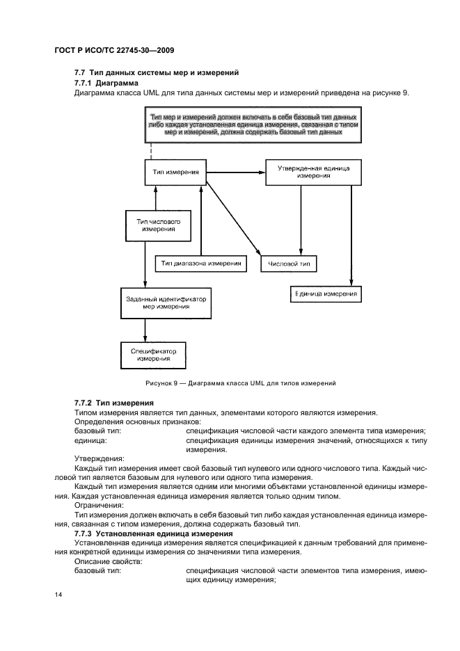 ГОСТ Р ИСО/ТС 22745-30-2009