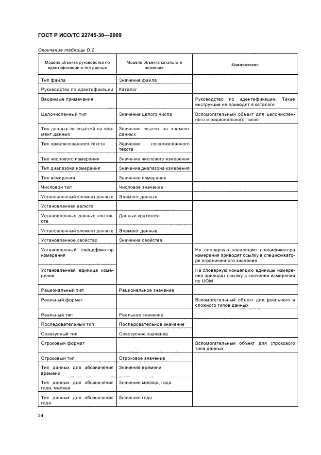 ГОСТ Р ИСО/ТС 22745-30-2009