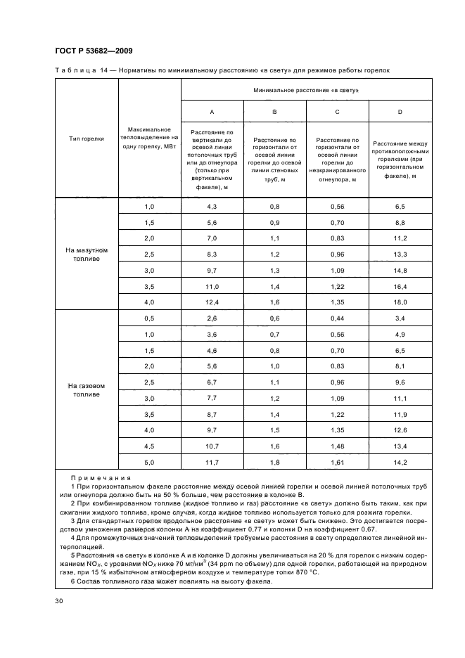 ГОСТ Р 53682-2009