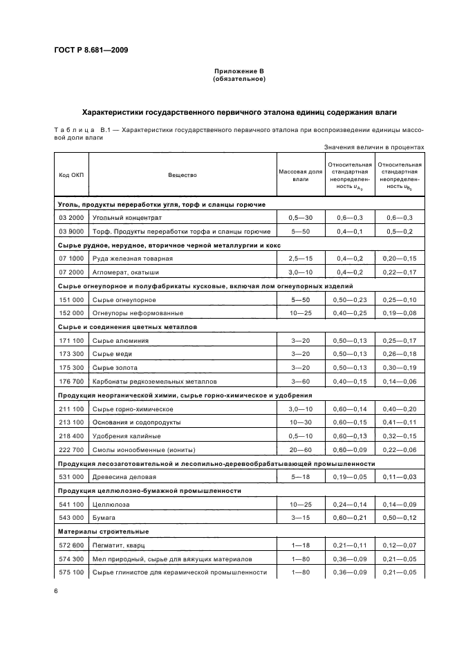 ГОСТ Р 8.681-2009