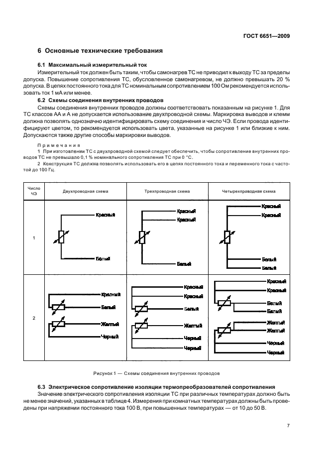 ГОСТ 6651-2009