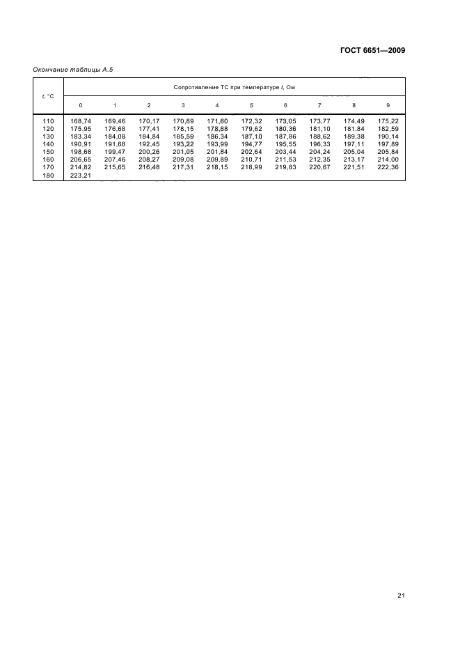 ГОСТ 6651-2009