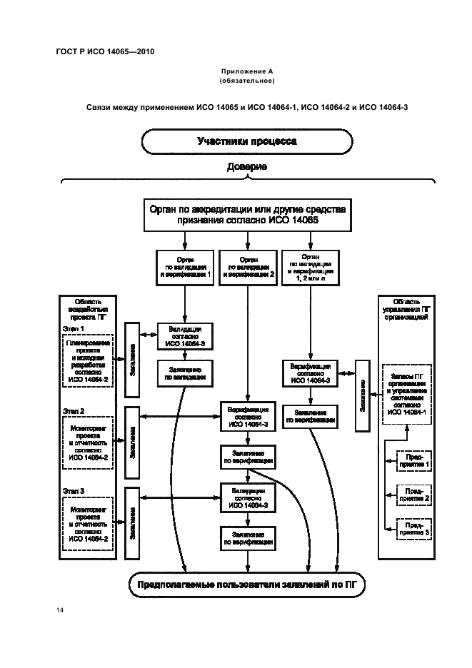 ГОСТ Р ИСО 14065-2010